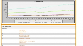 Browsergame Ars Regendi Screenshot Wirtschaftslage