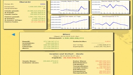 Producers & Traders Bilanzübersicht Screenshot